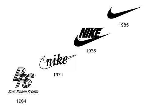 Nike Logo Evolution