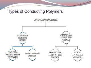 conductingpolymers-2justin-190617165209 (1).pdf