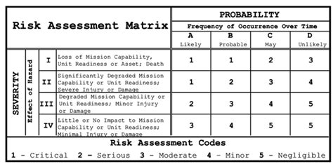 Military decision frameworks we can use, starting now (144) | Legal ...