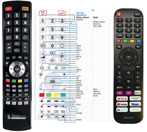 Hisense Tv Remote Control Manual | ubicaciondepersonas.cdmx.gob.mx