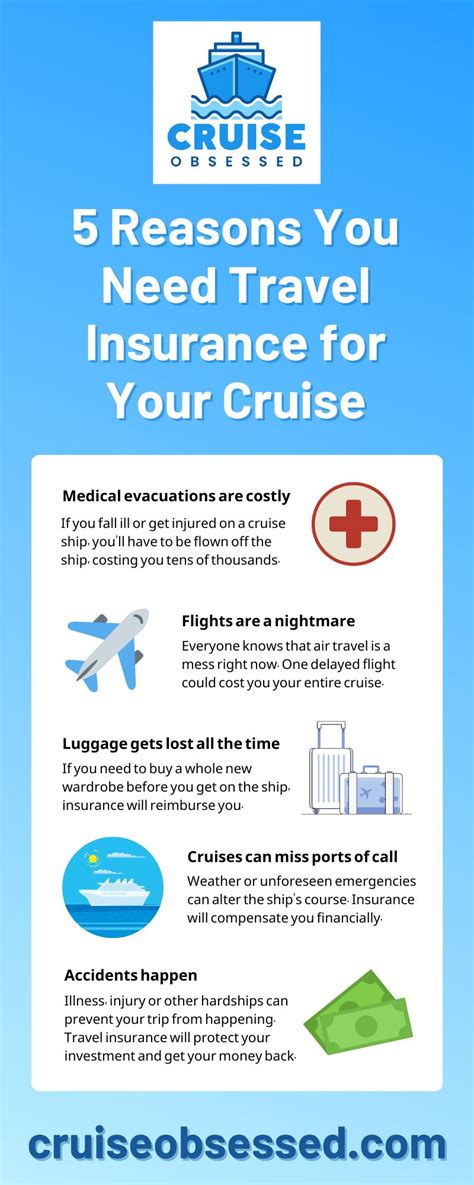 Risky Business: Should You Buy Travel Insurance For A Cruise? • cruise ...