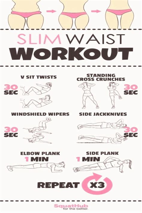 SLIM WAIST WORKOUT Workout plan to get slimmer waist Core Workout ...