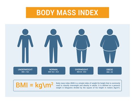 Bmi Using Kg And Meters - Aljism Blog