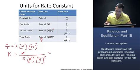 Zeroth Order Reaction