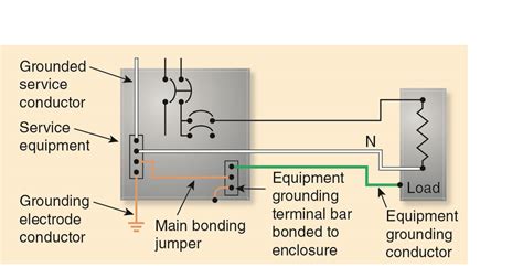 Ensuring Worker Safety and a Safe Electrical System Through the Proper ...