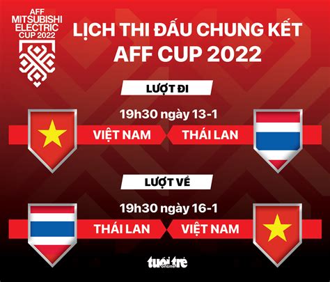 Lịch thi đấu chung kết AFF Cup 2022: Việt Nam - Thái Lan