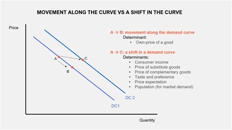 How the law of diminishing marginal utility explains the demand curve ...