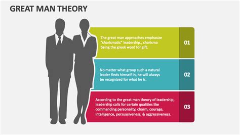 Great Man Theory PowerPoint Presentation Slides - PPT Template