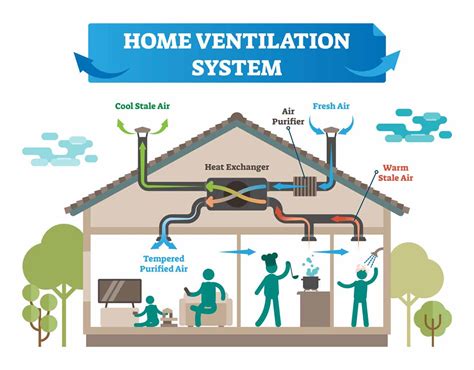 HVAC Equipment Basics: Know Before Buying