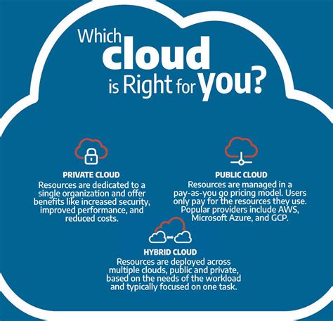 Public, Private, and Hybrid Cloud - Which One is Right for Your ...