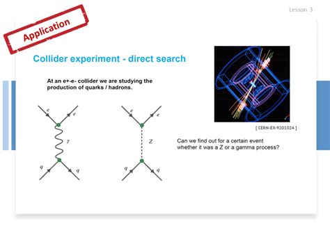 Lesson 3. Cross sections. Feynmann diagrams. Fermi’s Golden rule ...