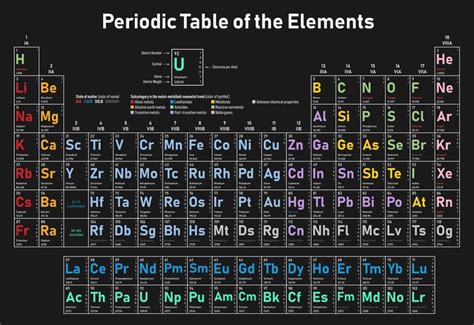 What is an Element in Chemistry