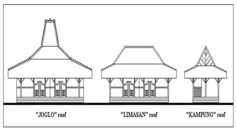 Sketsa Gambar Rumah Adat Jawa Timur Hitam - IMAGESEE