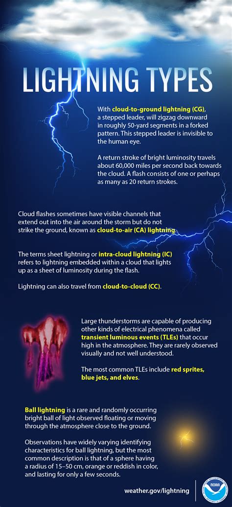 NWS Amarillo Severe Weather