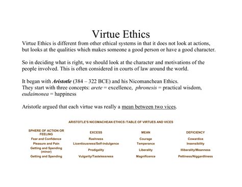 Virtue Ethics Example - astonishingceiyrs