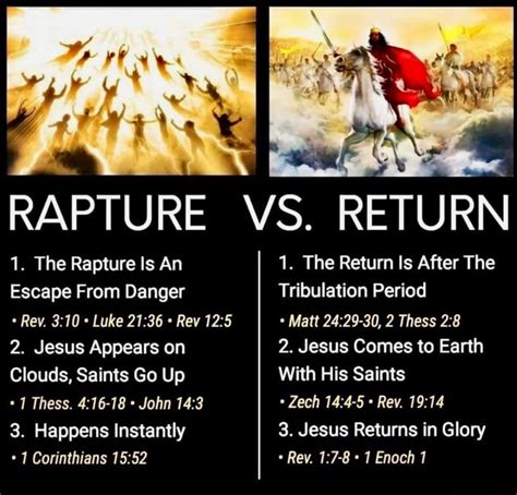 RAPTURE VS. RETURN RN 1. The Rapture Is An 1. The Return Is After The ...