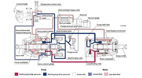 danfoss Hydraulic Pump Repair Manual