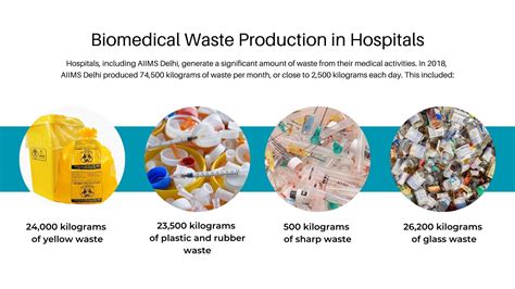 Lessons in Biomedical Waste Management in India — Healthcare Executive