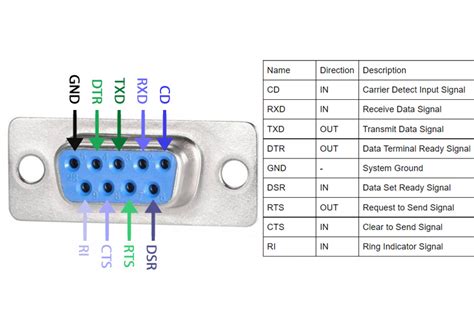 Pc serial port pinout db9 - dynamicmaxb