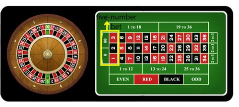 Rules of Roulette Payout to Know | Gamblers Daily Digest