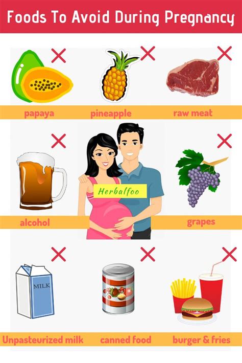 Pin on Nutritious Pregnancy Foods