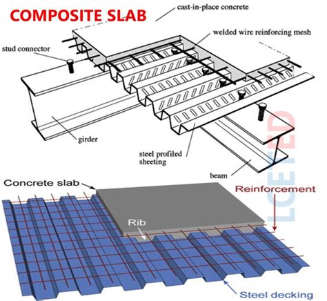 Different types of slabs in construction | Its uses | Pros & Cons ...