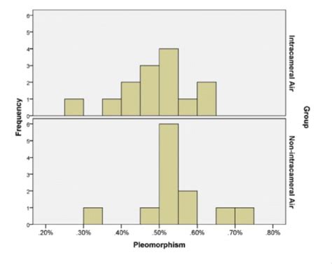 The distribution of the pleomorphism in the treatment and the control ...