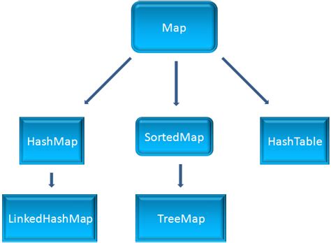 Which Map Allows Duplicate Keys In Java – Topographic Map of Usa with ...