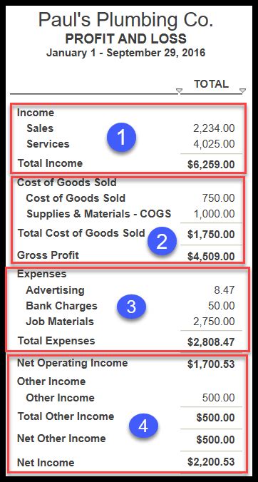 How to Prepare a Profit and Loss Statement in QuickBooks Online