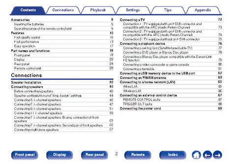 DENON AVR-X4500H RECEIVER USER MANUAL Service Manual download ...