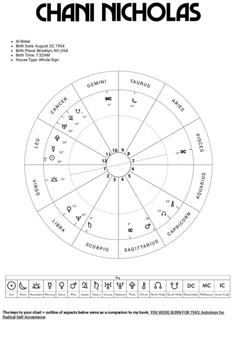 Al Roker's Birth Chart, Interpreted By Astrologer Chani Nicholas