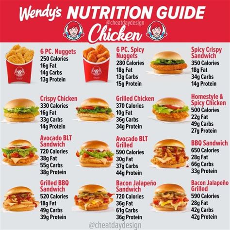 Wendy's Menu Calories & Nutrition Guide - Cheat Day Design | Fast ...