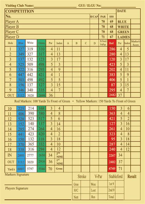 Scorecard - Highfield Golf & Country Club