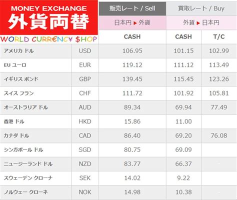 5 Money Changers in Tokyo with Best Exchange Rates | Travelvui