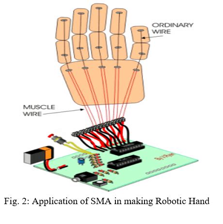 Smart Materials Types & Applications