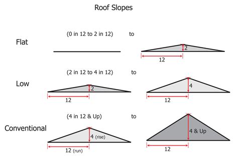 Roof Slopes - Inspection Gallery - InterNACHI®