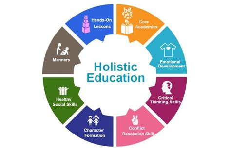 Embracing Holistic Education - Newman Tuition