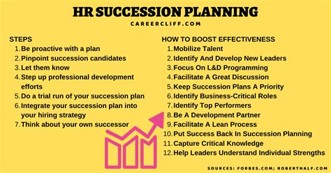 HR Succession Planning: Tips, Steps, Process, Templates - CareerCliff