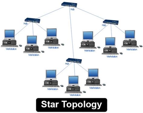 A Quick Guide To Star Topology Diagram (With Templates)