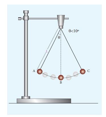 Acceleration Due To Gravity Experiment