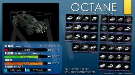 Rocket League - Hitbox Statistics (All Hitboxes) - Re-actor