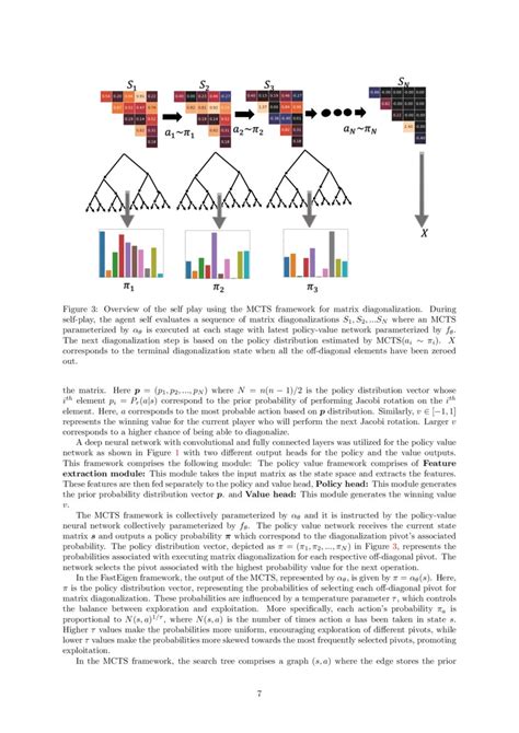 Matrix Diagonalization as a Board Game: Teaching an Eigensolver the ...