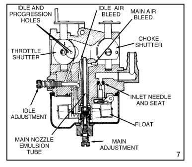 Tecumseh 3.5 hp carburetor diagram | User Guide