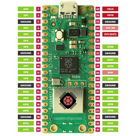 File Raspberry Pi Pico Pinout Jpg Land Boards Wiki - Riset