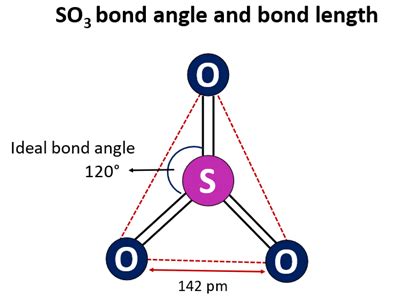 SO3 Lewis structure, Molecular geometry, Bond angle, Shape