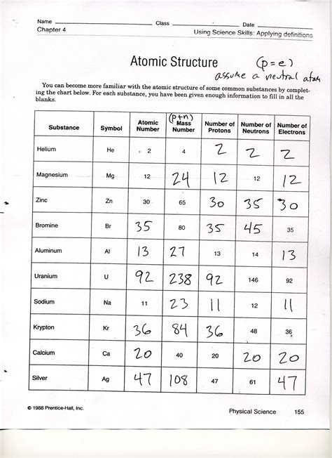 Build An Atom Worksheet Answers