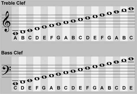 learning to read bass clef | Piano music, Reading sheet music, Piano ...