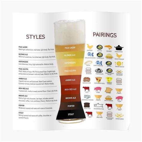 Beer and Food Pairing Chart Poster by mwagie | Food pairings chart ...