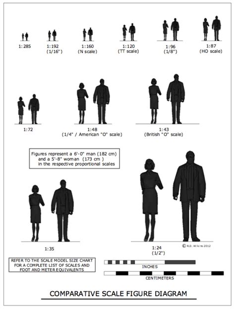 scale comparison | The Designer's Assistant