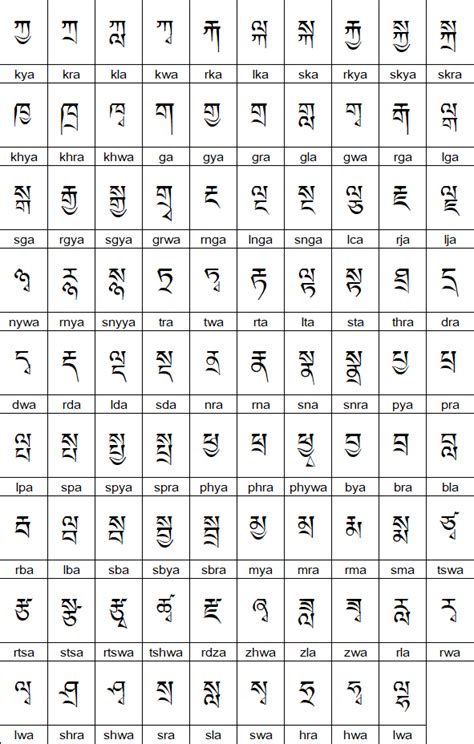 dzongkha language learners - dzongkha alphabet writing tsakaling ...